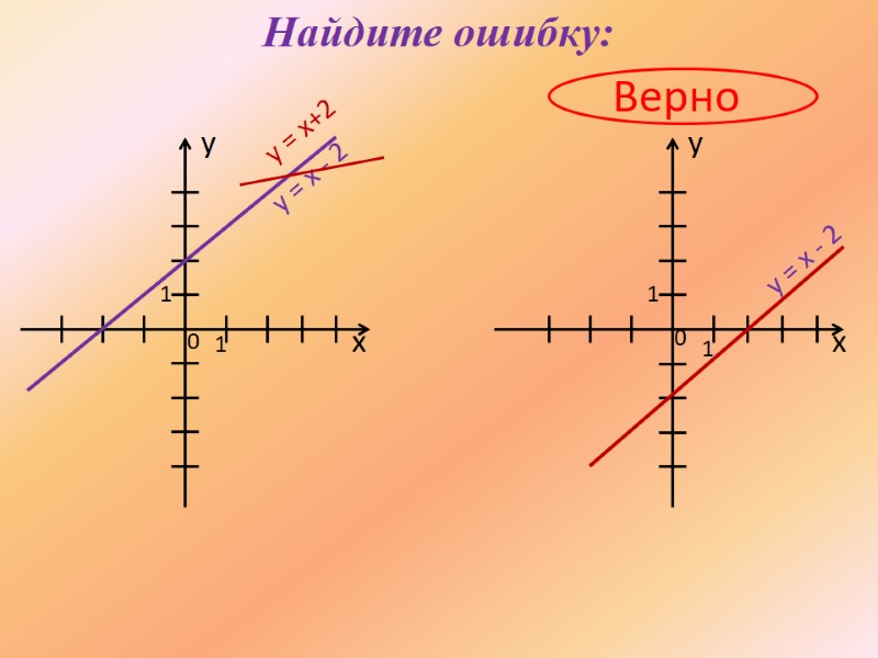 Найдите ошибку: Верно х х y y 1 0 0 1 1 1 y
